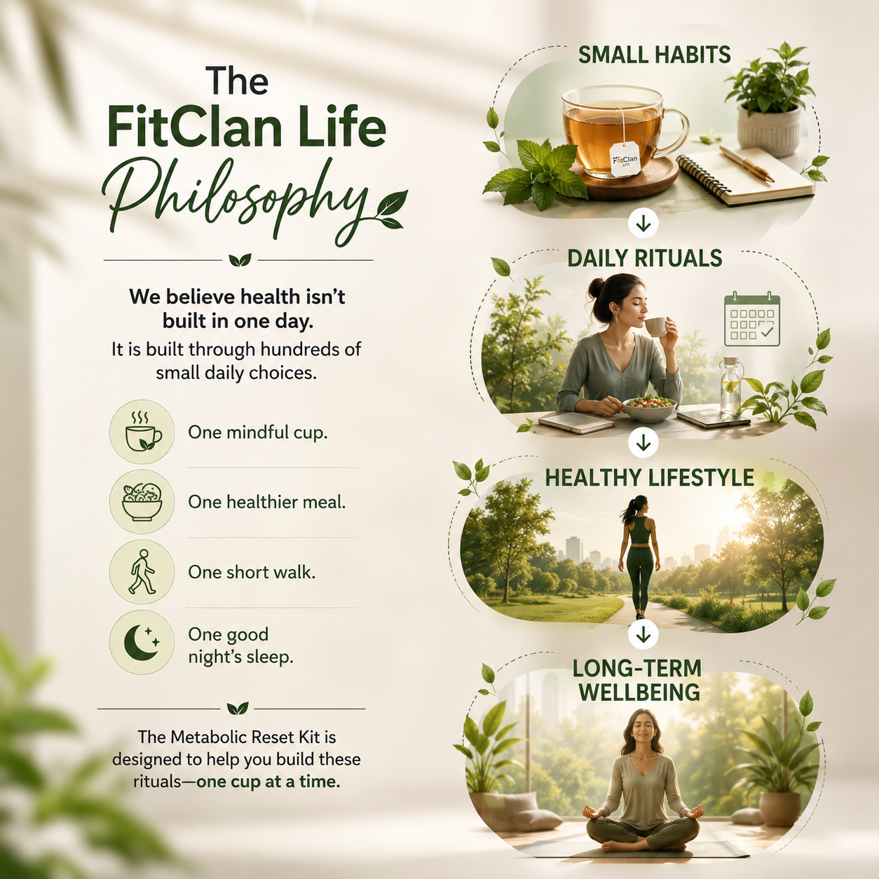 Metabolic Reset Kit | 21 Day Wellness Ritual |For Busy Professionals