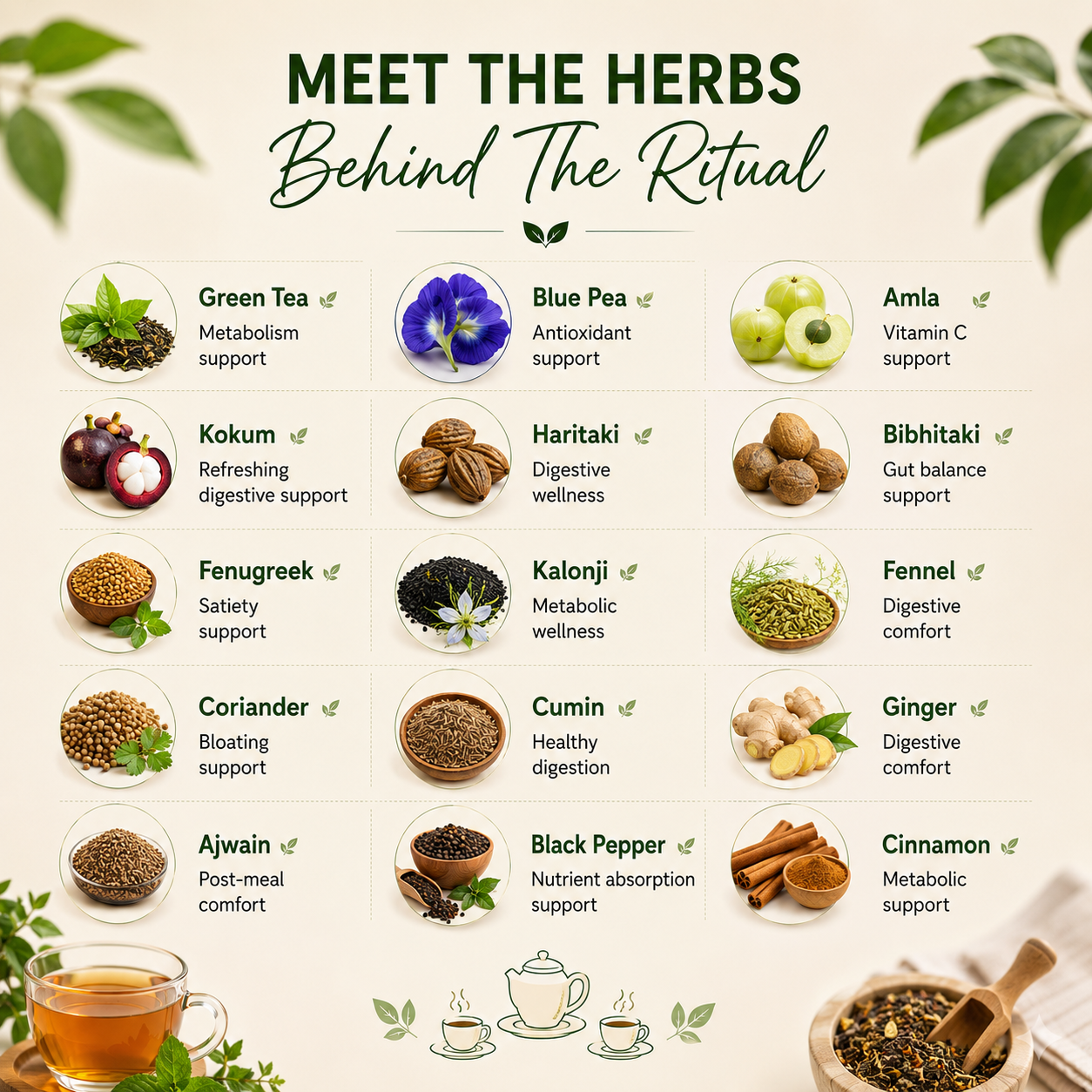 Metabolic Reset Kit | 21 Day Wellness Ritual |For Busy Professionals