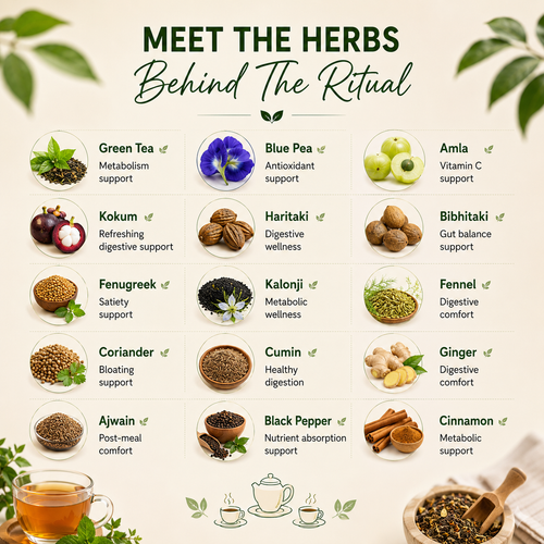 Metabolic Reset Kit | 21 Day Wellness Ritual |For Busy Professionals