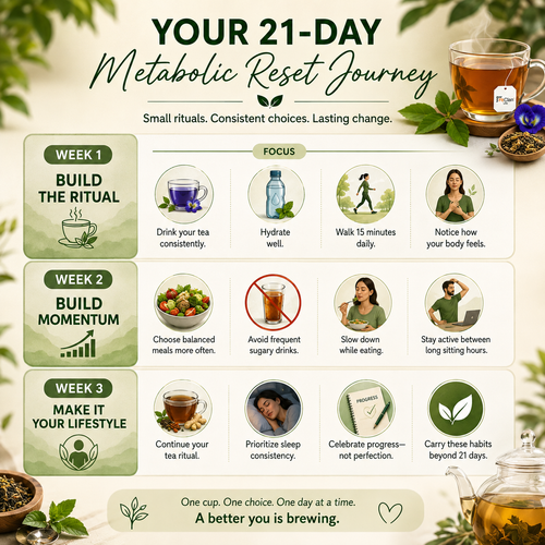 Metabolic Reset Kit | 21 Day Wellness Ritual |For Busy Professionals