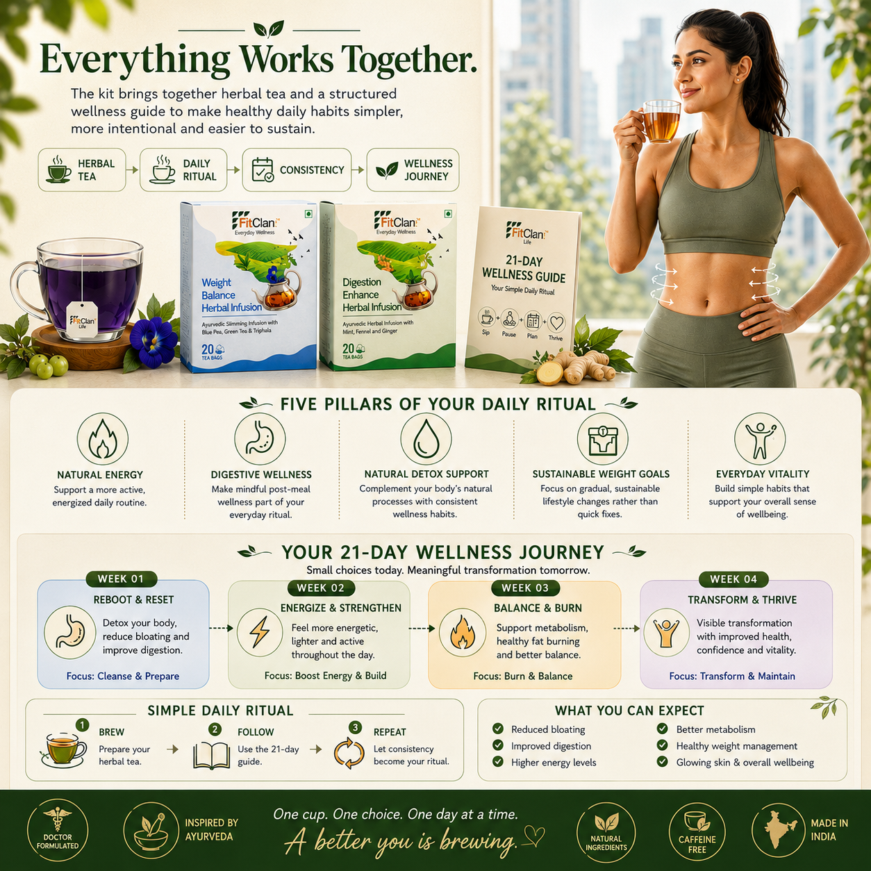 Metabolic Reset Kit | 21 Day Wellness Ritual |For Busy Professionals