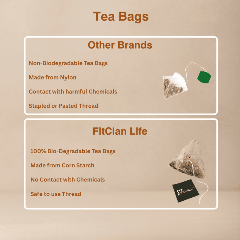FitClan Life Ayurvedic Herbal Tea Sampler Pack | 5-in-1 Wellness Experience (20 Tea Bags)