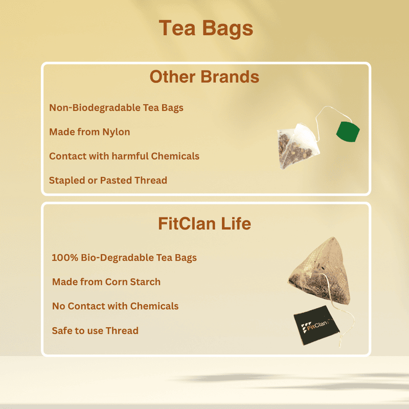 Diabetes Control Herbal Tea | Ayurvedic Sugar Balance Tea with Gudmar & Vijaysar